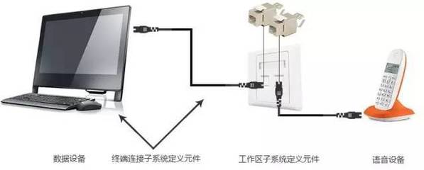 中国工控 |一文看懂楼宇综合布线